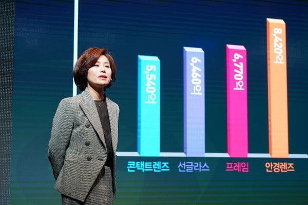 ▲누진렌즈 바로알기 캠페인 설명하고 있는 소효순 에실로코리아 대표