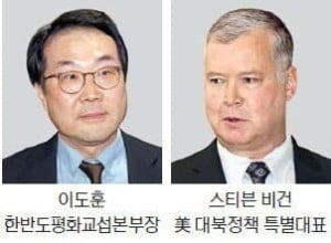 이도훈-비건 워싱턴서 만났지만…북핵 대응 놓고 확연한 '온도차'