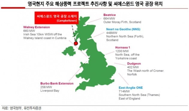 "씨에스윈드, 영국 해상풍력 목표량 3배↑ 수혜주"-유진