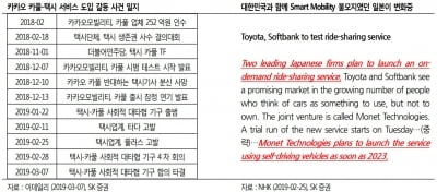 "카카오와 택시업계의 합의…모빌리티 시장 개화할 것"