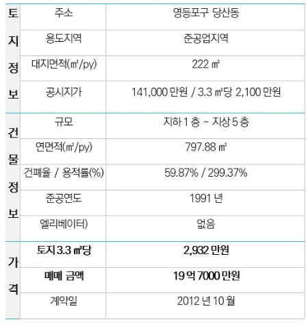 [집코노미] 승강기의 마법…가치 24억→40억으로 껑충