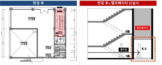 리모델링 후 건물 구조. 경동하우징 제공