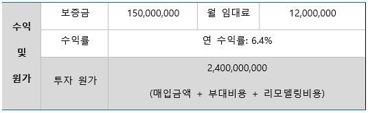 [집코노미] 승강기의 마법…가치 24억→40억으로 껑충