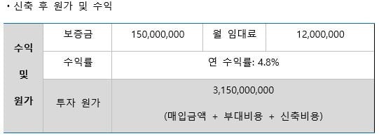 [집코노미] 승강기의 마법…가치 24억→40억으로 껑충