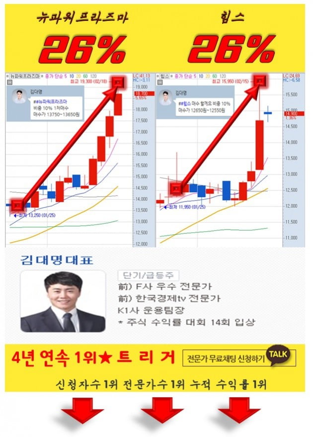 '급등 유망주' 뭐 있을까?