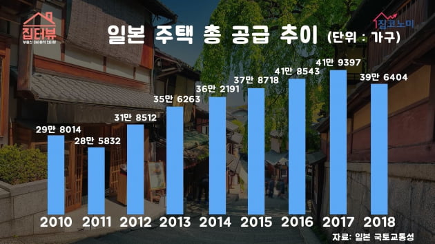 [집코노미TV] 일본인이 말하는 日 부동산 ②…당장 팔아야 할 3가지는