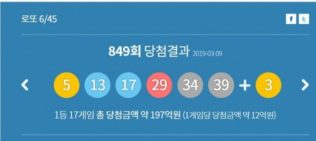 로또 849회 당첨번호, 5 13 17 29 34 39…1등 11억5800만원