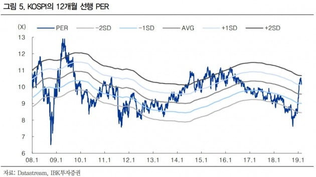 "약해진 투자심리, 종목장세 지속될 전망"