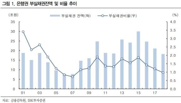 자료=IBK투자증권