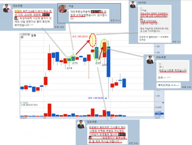 【3월 일정매매 특징주】’호텔신라’ 큰 수익 ‘바이오’로 바로 베팅!