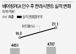 [PEF의 밸류업 사례탐구] 9. 한라시멘트 투자 21개월만에 2.4배 대박..베어링PEA의 엑시트 비법