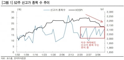"종목장세 지속 전망, KG ETS·한국카본 등 관심"