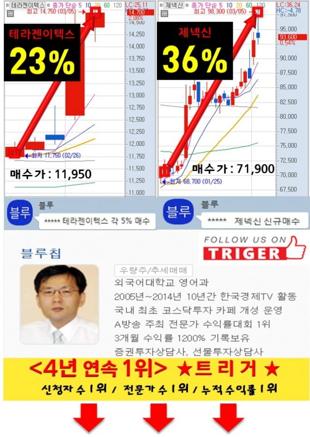 '43만의 선택' 추천주로 원금회복 성공!