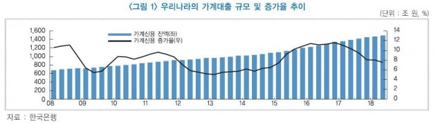 자료=한국금융연구원