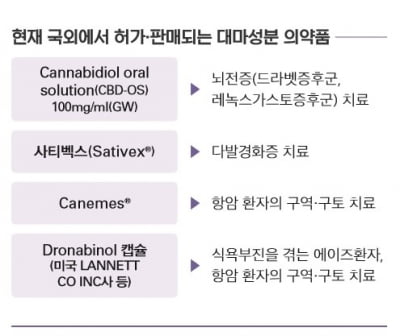 마약 성분 난치병 치료제, 국내 수입 가능해졌다