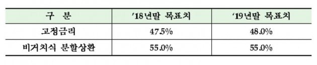 자료=금융감독원
