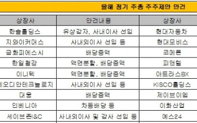 [마켓인사이트]주주제안 봇물...117건으로 역대 최다