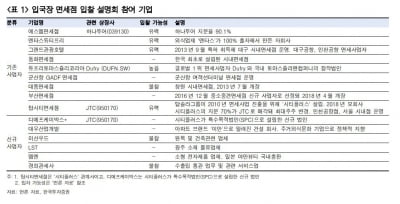 "입국장 면세점, 기존 면세점 미치는 영향 제한적"