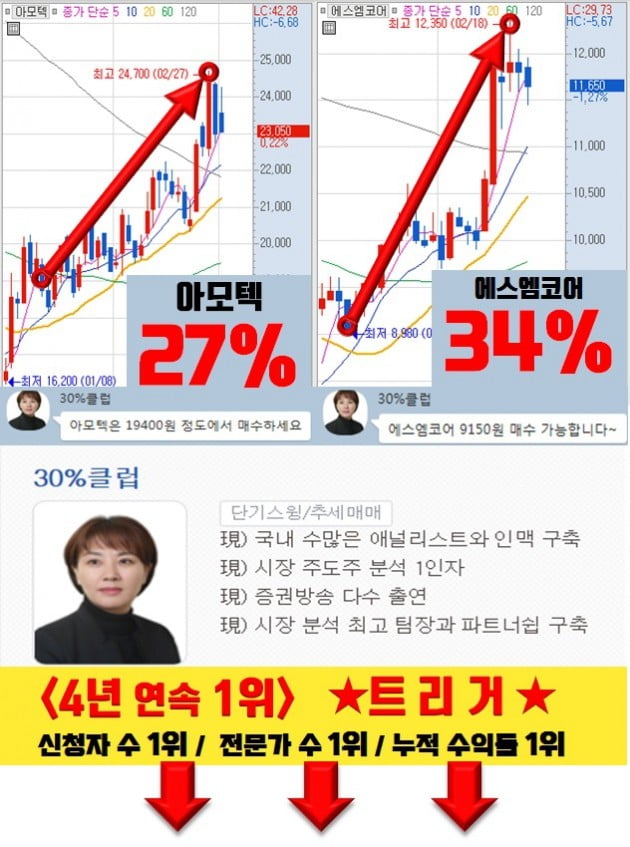 '43만 투자자' 추천주 어디서 받나?