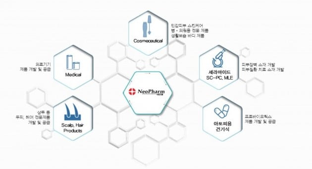 [종목썰쩐]"네오팜, 사드 충격에도 안전할 화장품株"