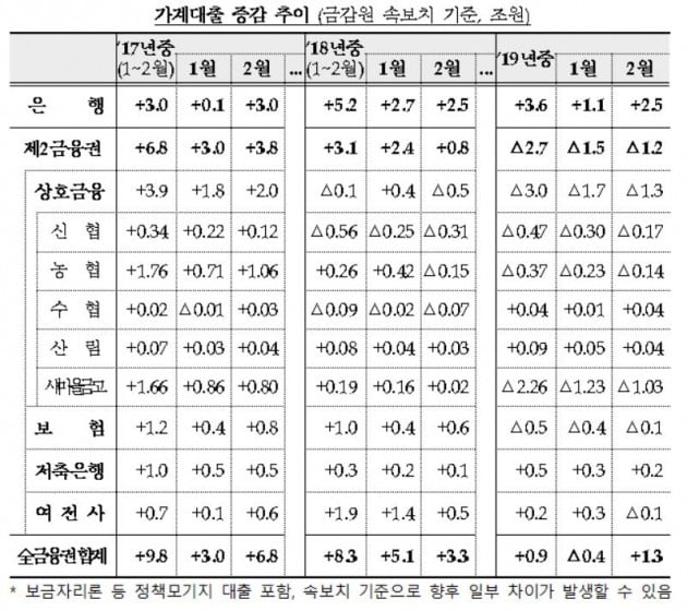 자료=금융감독원