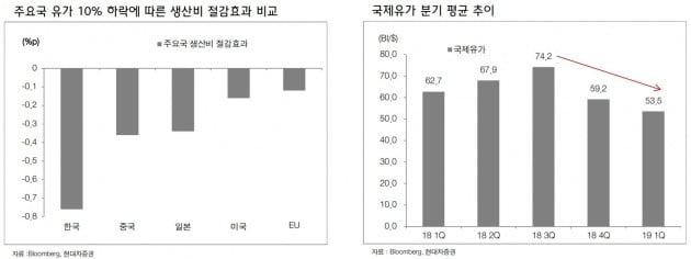 "기대되는 2분기, 경기지표·기업실적 개선 예상"