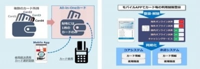 현대카드, 일본에 신용카드 IT 시스템 수출