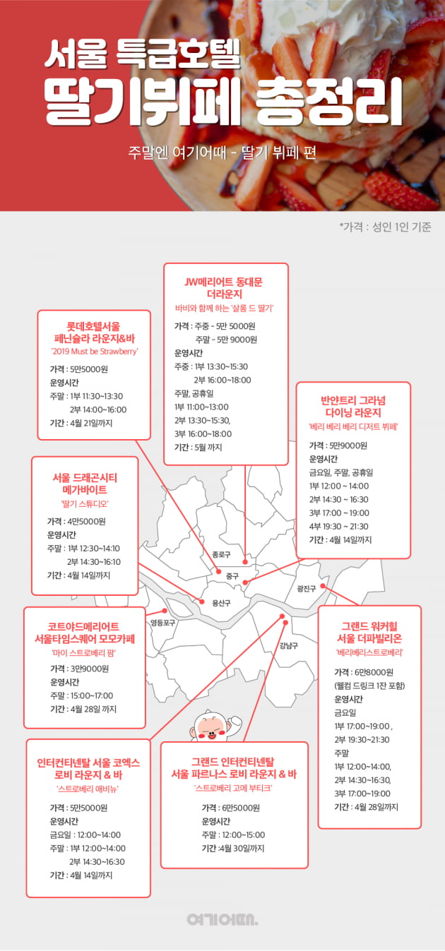 자료=여기어때