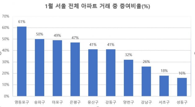 (자료 양지영R&C연구소)