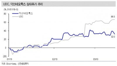 "덕산네오룩스, 퀀텀닷 OLED TV 수혜주…목표가↑"-신한