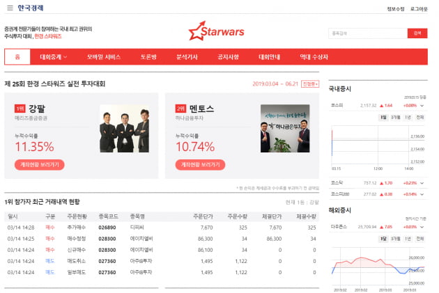 한경 스타워즈 수익률 고공행진 … 선두권 수익률 10% 돌파