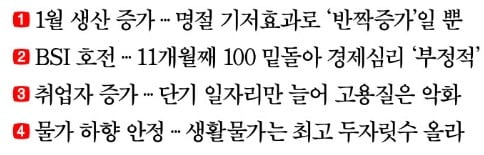 IMF·국내외 기관은 '위기' 말하는데…정부만 '낙관론자' 됐다