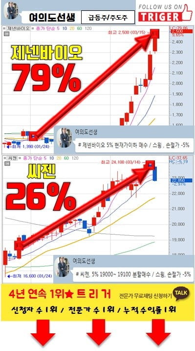 차기 주도주로 '이 종목' 꼽혔다?