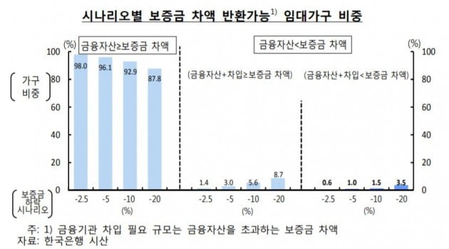 자료=한국은행