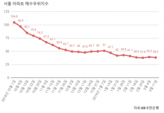 [집코노미] 이 와중에 역대 최고가 기록하는 단지 3대 특징