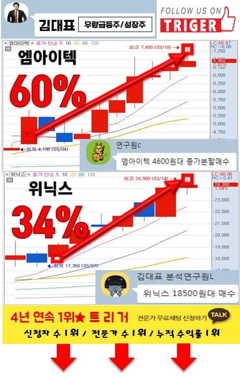 요즘 이런 종목으로 단타하던데?