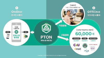 "스타벅스·GS25 등 전국 6만개 매장서 '피톤코인' 사용가능"