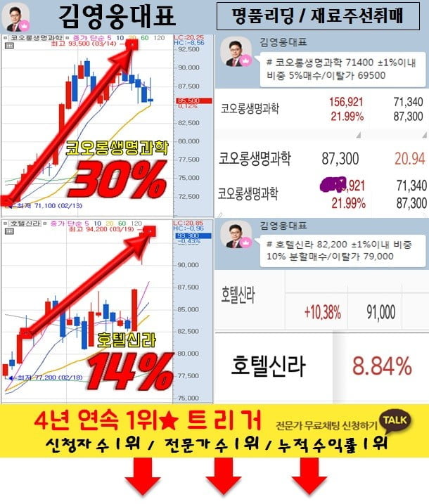 '리스크 관리' 비상! 어떻게 해야 할까?