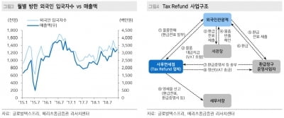 "글로벌텍스프리, 2분기부터 케이티스 인수효과 발생"-메리츠