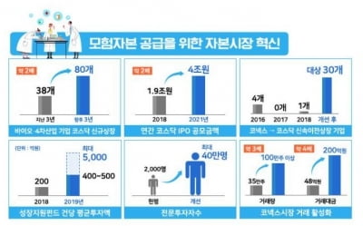 증권거래세 연내 0.25%로 인하…국내외 주식 손익통상 허용