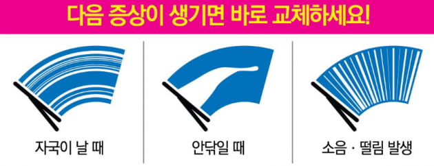 / 사진=불스원