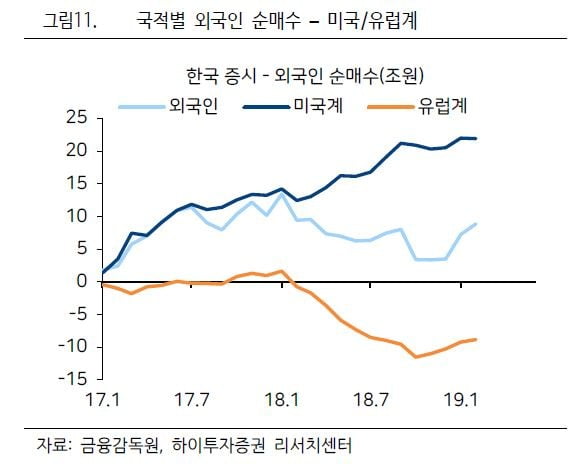 [초점]실적 발표 전 '종목장'…정유·화장품·디스플레이 '주목'