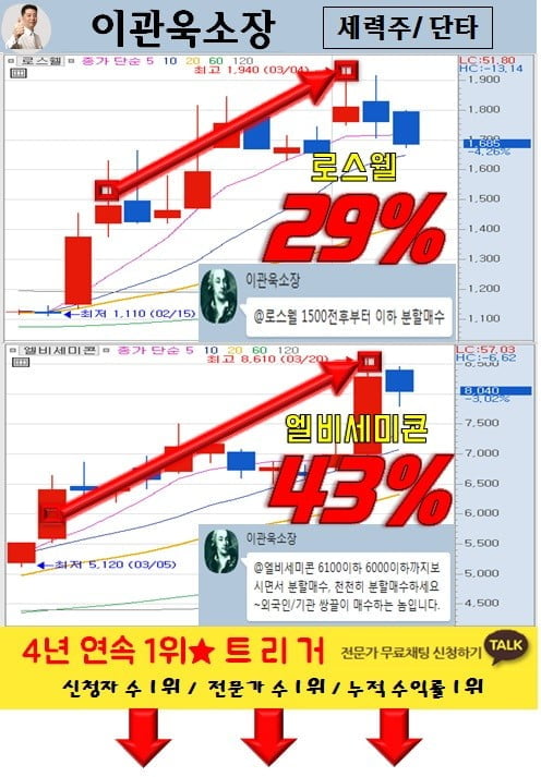 당일 단타? 추천추 실시간 공개!