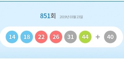 851회 로또 1등 '14 18 22 26 31 44'…2등 보너스 '40'