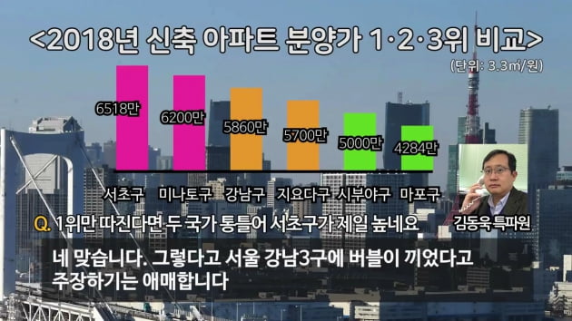 [집코노미TV] 日 도쿄도 제쳐 버린 미친 서울 집값?