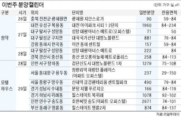 [집코노미]3월 넷째 주 유망 분양 단지