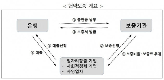 자료=은행연합회