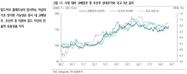 [초점]장단기 금리역전의 활로는 반도체·바이오