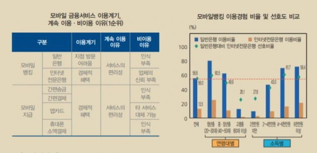 자료=한국은행