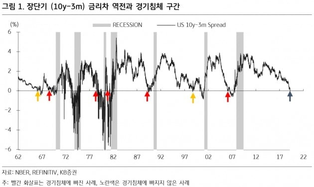 [초점]'R의 공포'가 반가운 통신주·바이오ETF